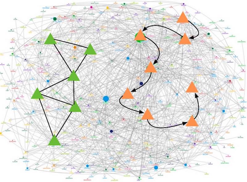 graph-interactive-queries