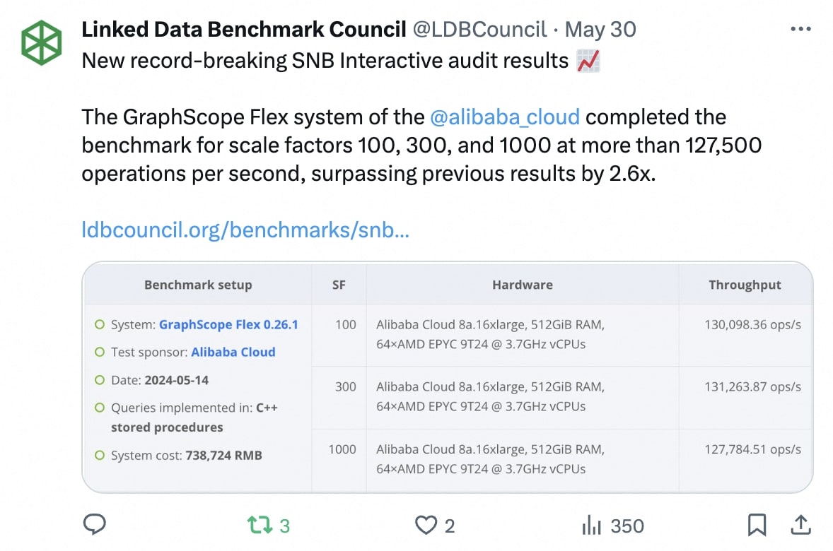 Benchmark screenshot
