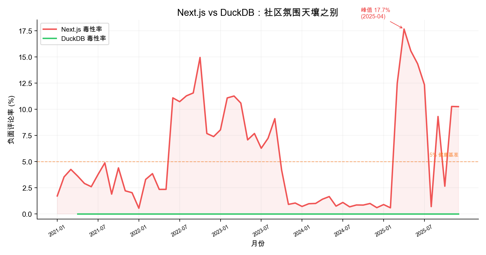 Next.js Toxicity