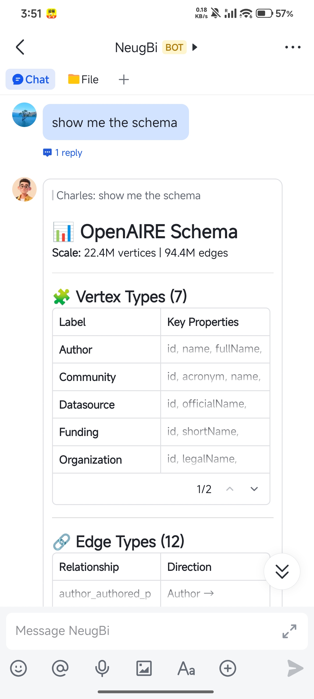 OpenAIRE Schema