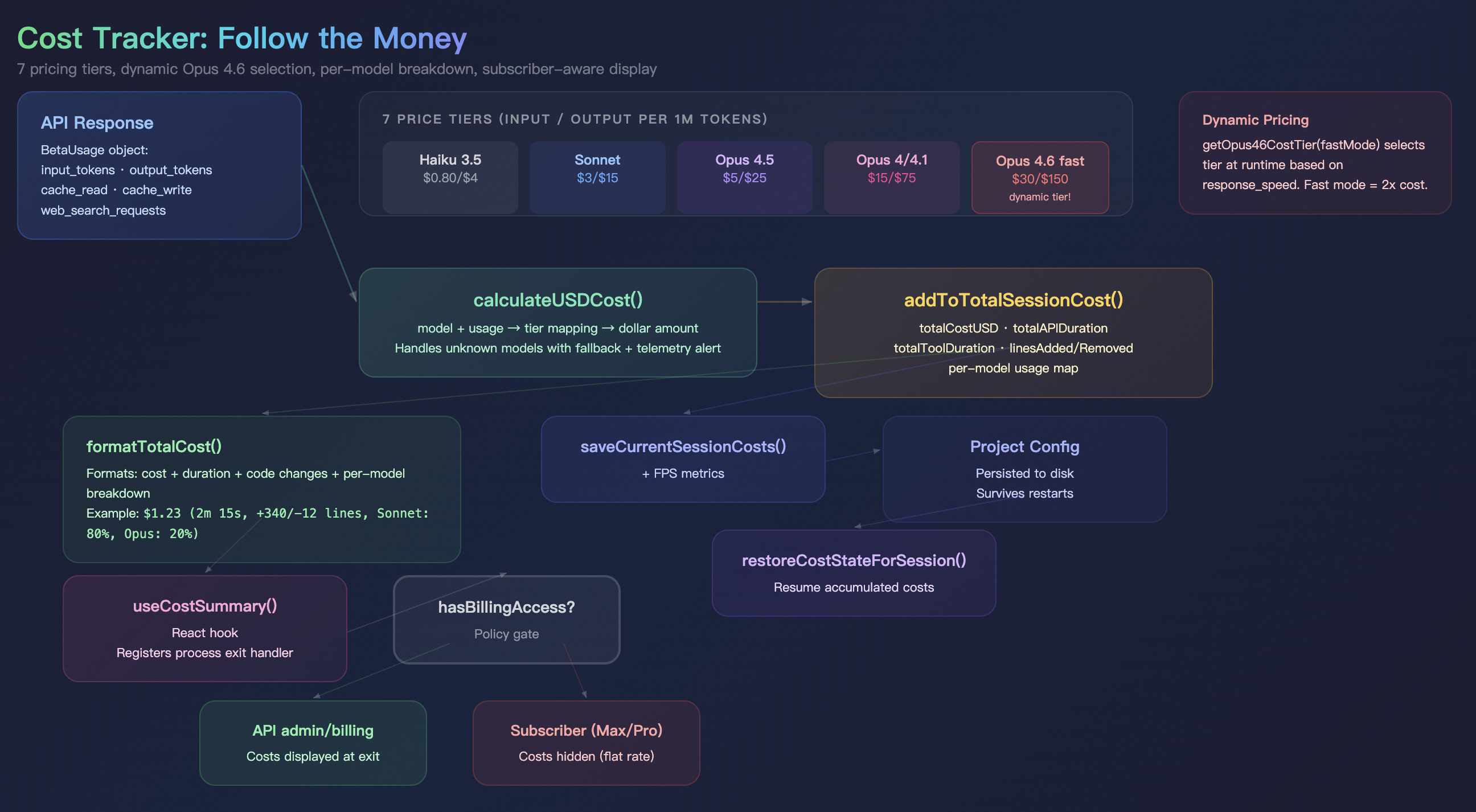 Cost Tracker