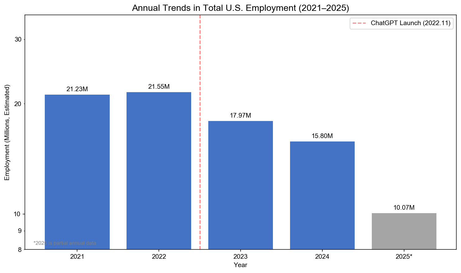 Employment volume trend